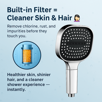 High-Pressure Shower Head — Turbo Boost & Filtration